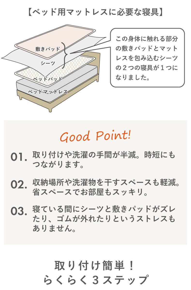 フィットパッドの機能