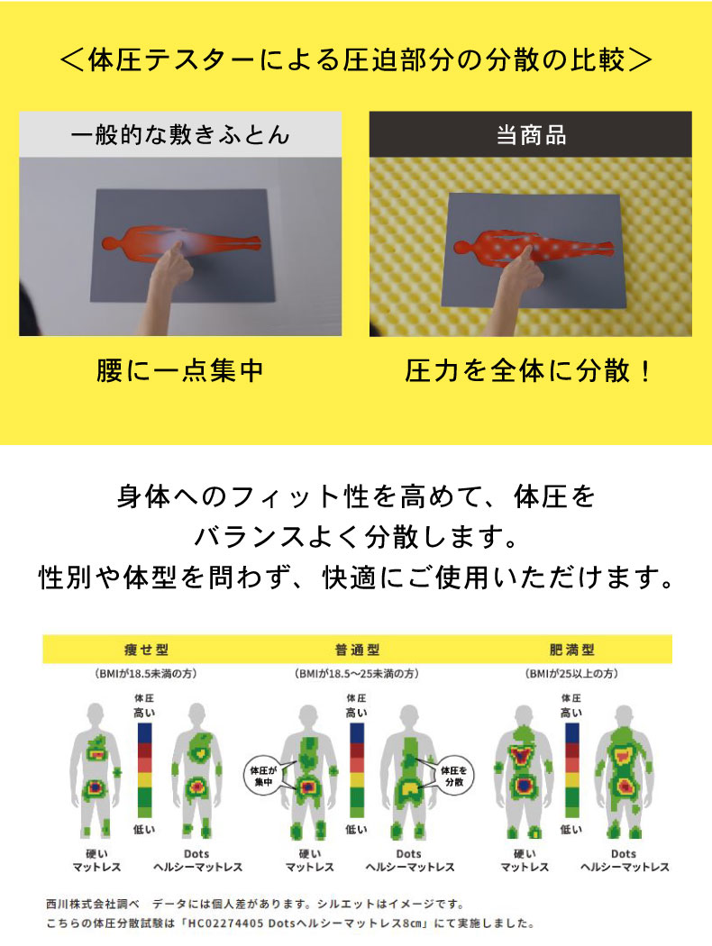 丸巻きプロファイルウレタン Dots ドッツの機能