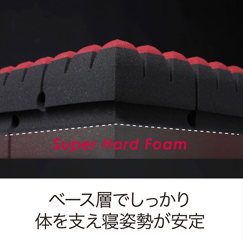 ［エアーSI］マットレス　レギュラー AiRの機能