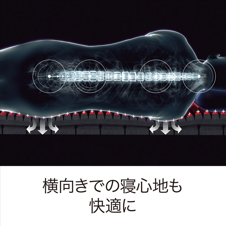 ［エアーSI］マットレス　レギュラー AiRの機能