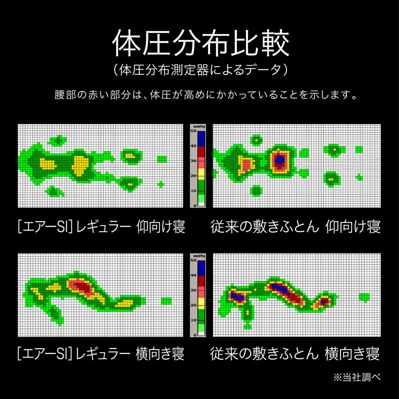 ［エアーSI］マットレス　レギュラー AiRの機能