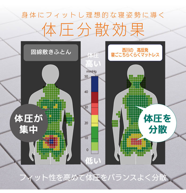 【通販限定】西川高反発マットレスの機能