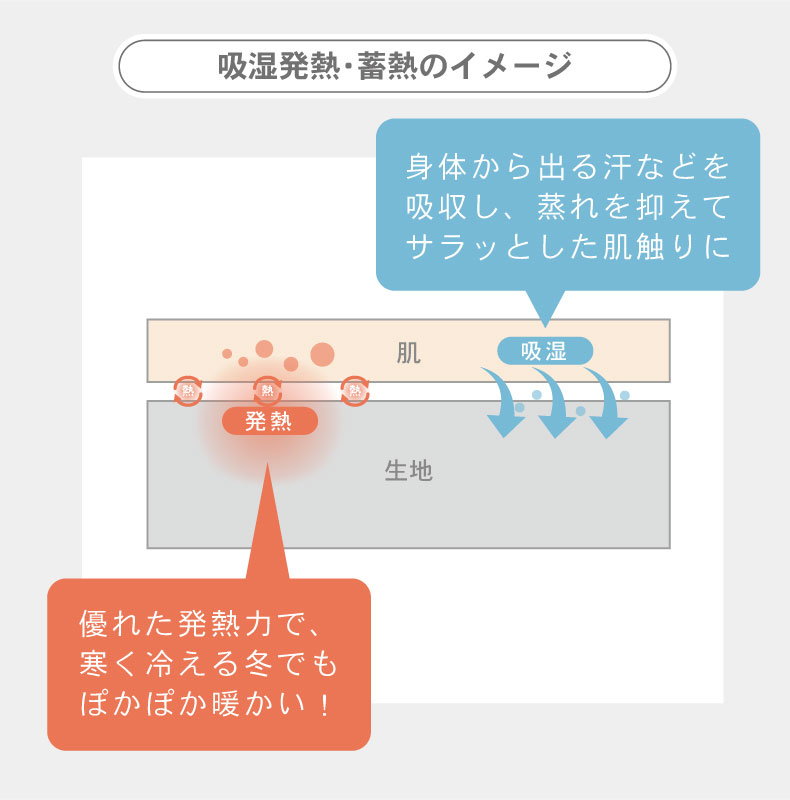 掛け布団カバー マナヒートの機能