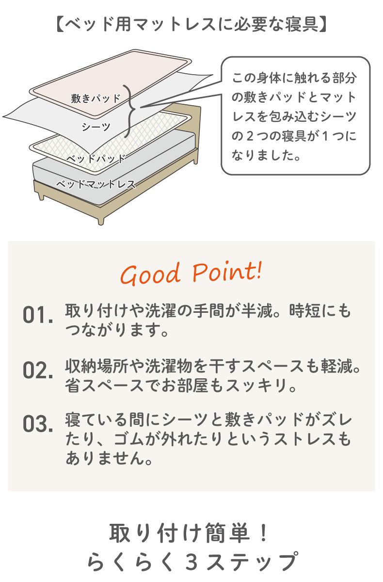 ベッドパッド フィットパッドコットンの機能