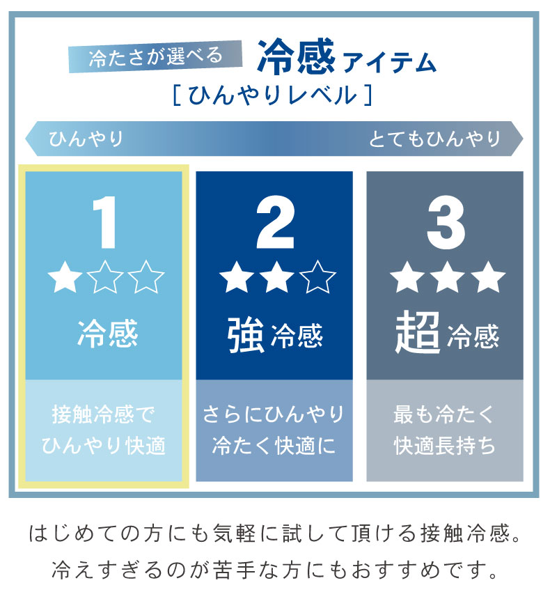 ピローパッド マナクールの機能