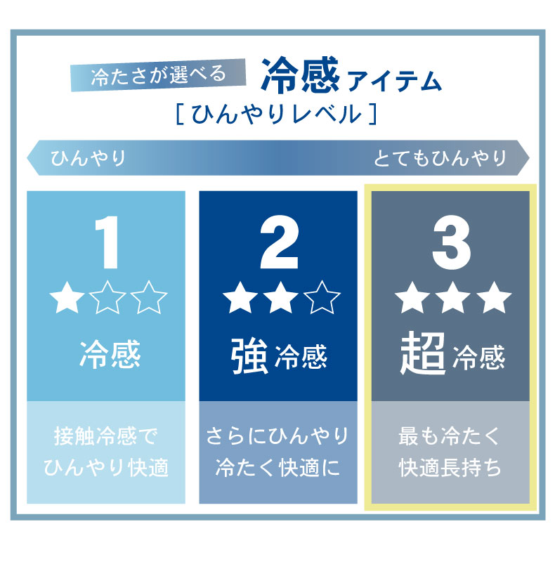 ピローパッド マナクールマシュマロの機能