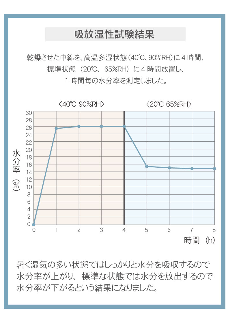 ピローパッド マナクールマシュマロの機能