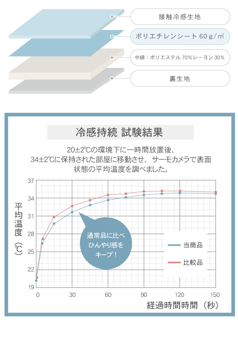 ピローパッド マナクールマシュマロの機能