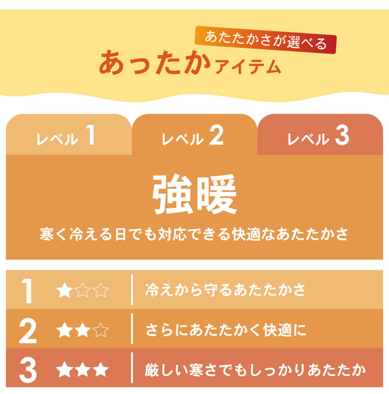 シングル2枚合わせ毛布 マナヒートプラスの機能