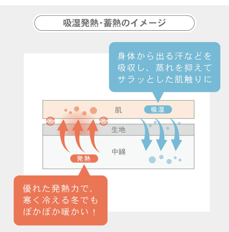 シングル2枚合わせ毛布 マナヒートプラスの機能