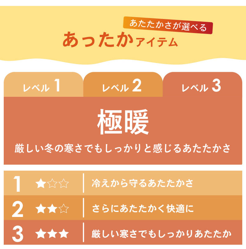 2枚合わせ毛布 マナヒートプラススーパーの機能