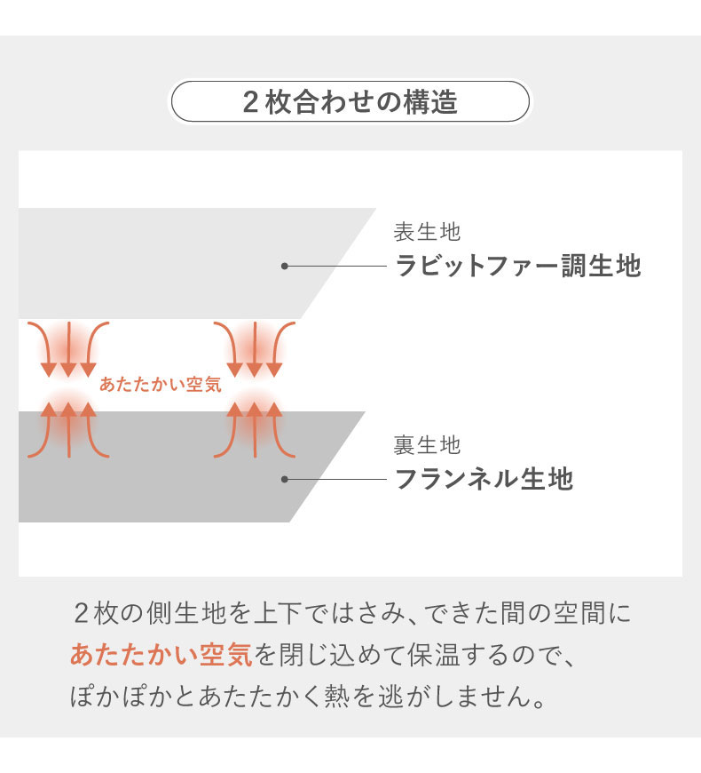 2枚合わせ毛布 プライムファーの機能