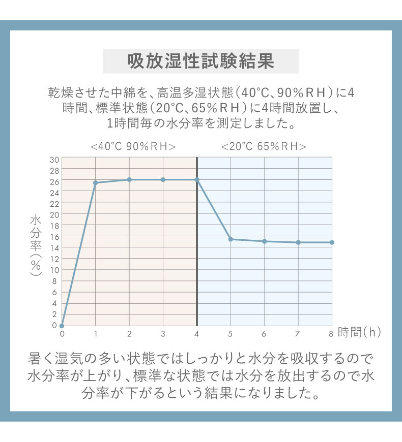 敷きパッド マナクールアイススーパーの機能
