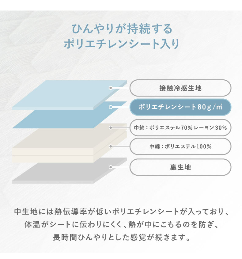 フィットパッド マナクールアイススーパーの機能