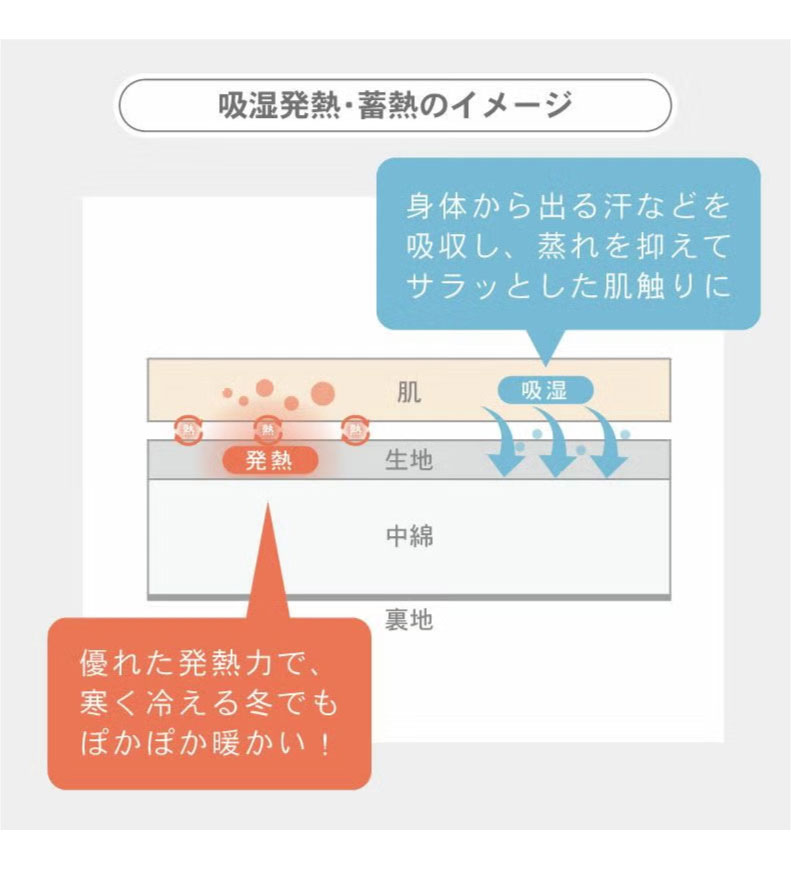 敷きパッド マナヒートの機能