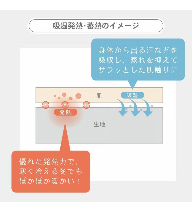 ニューマイヤー軽量毛布 マナヒートの機能