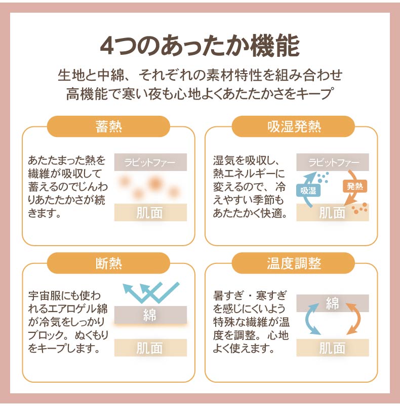 2枚合わせ毛布 マナヒートプラスの機能
