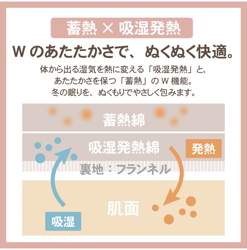 2枚合わせ毛布 ポコラ26の機能