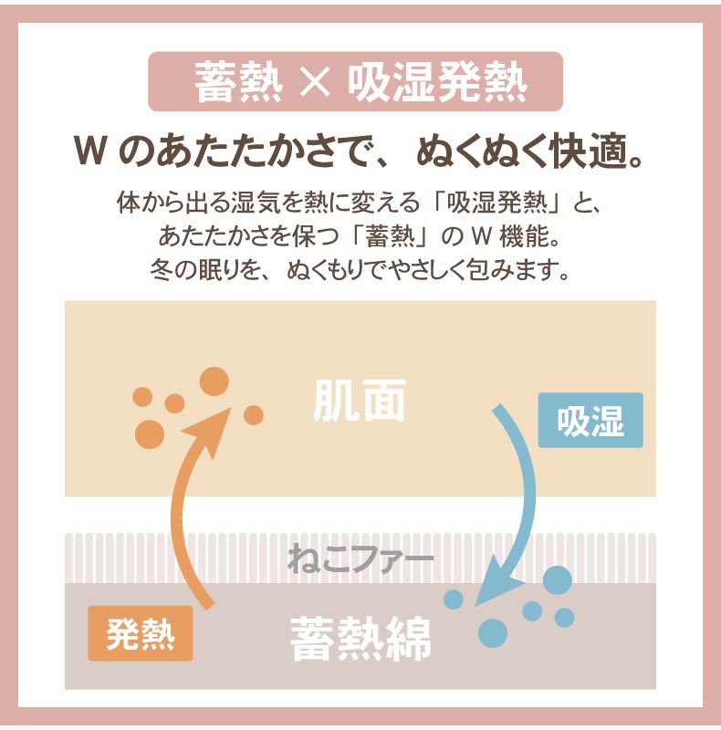 ピローパッド ねこファーの機能