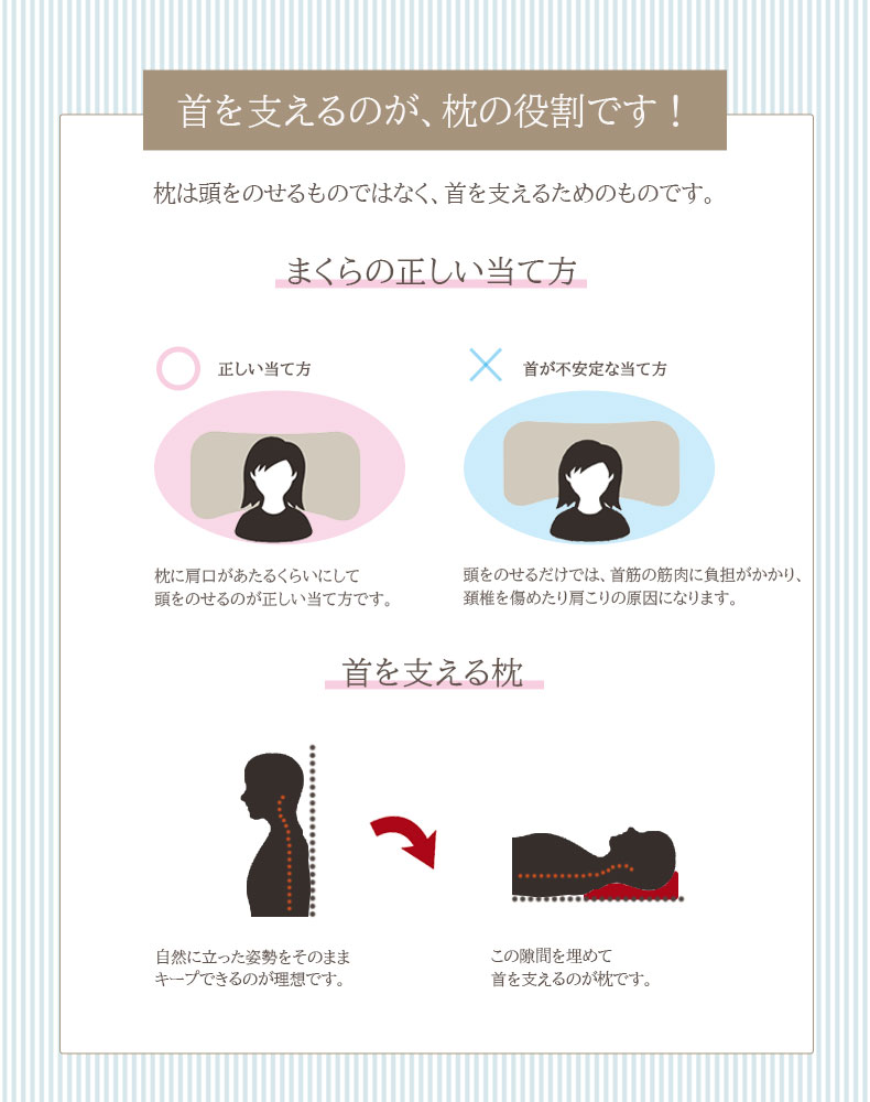 30x50 横向きに寝やすい枕 パイプの機能