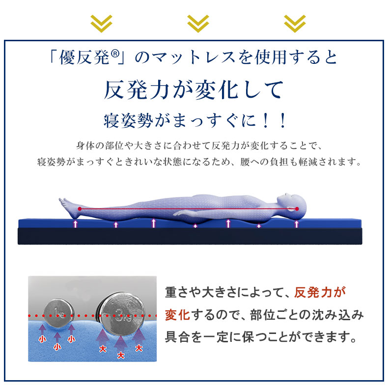 5cm優反発マットレストッパー エムリリーの機能
