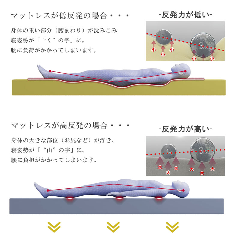 8cm優反発三つ折マットレス エムリリーの機能
