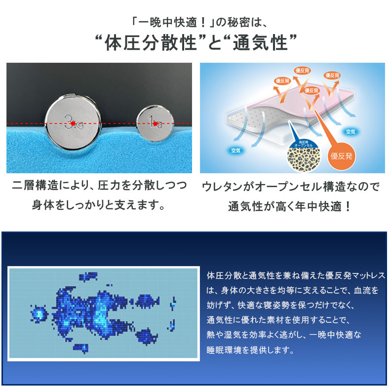 11cm優反発マットレス エムリリーの機能