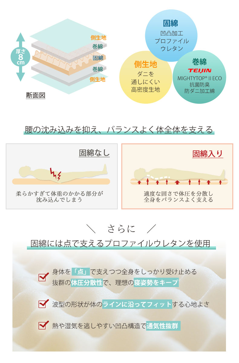 高機能組布団 3点セットの機能