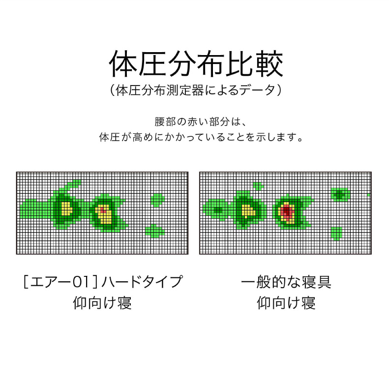 [エアー01]マットレス ハード AiRの機能
