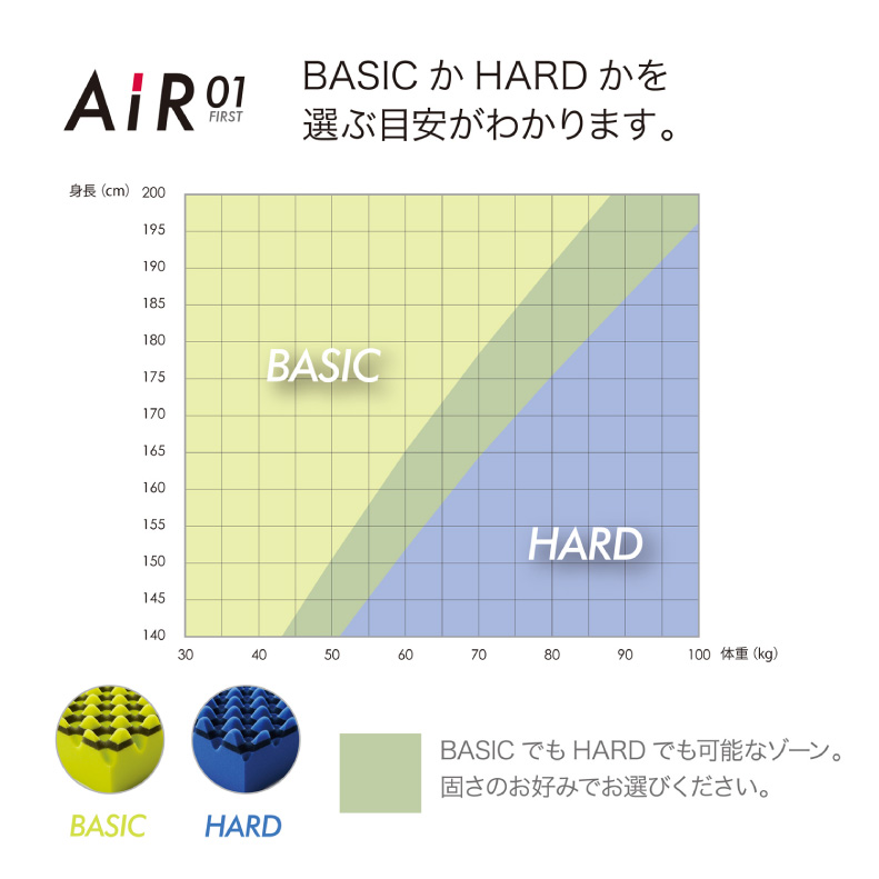 [エアー01]マットレス ハード AiRの機能