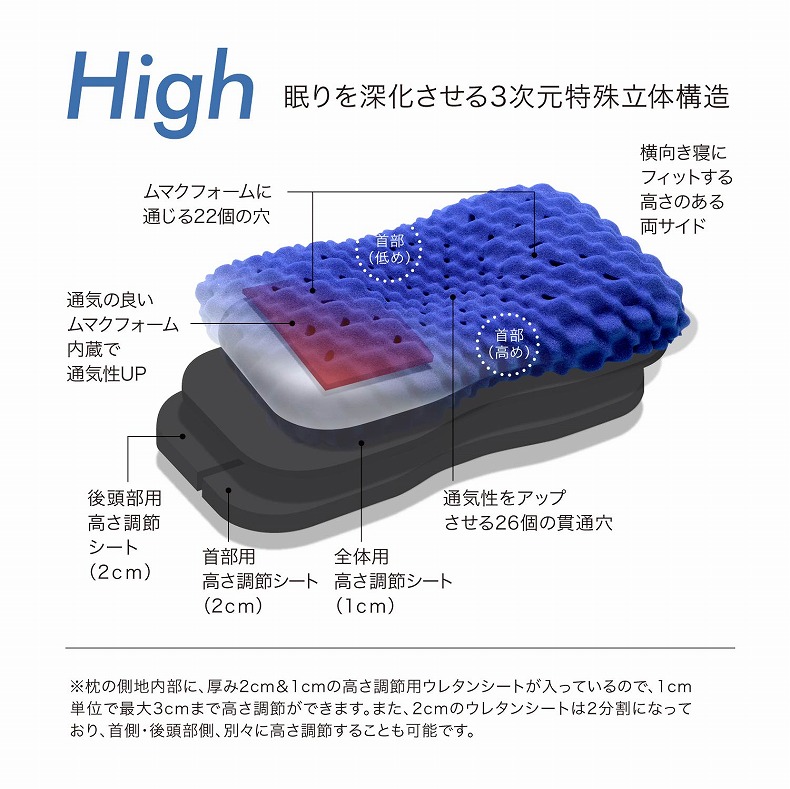 61×34 3Dピロー AiR（高め）の機能