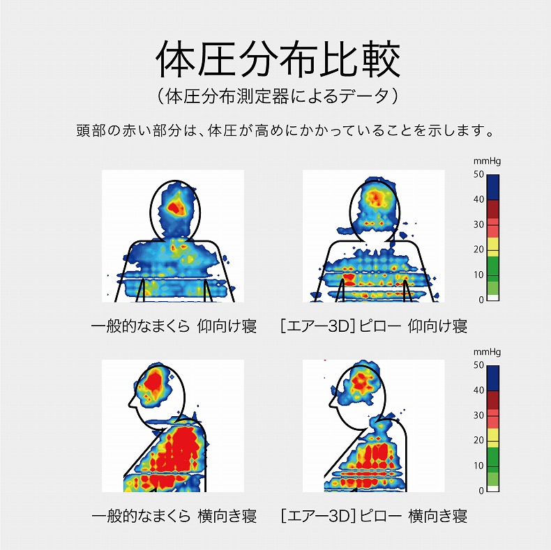 61×34 3Dピロー AiR（高め）のサイズ1