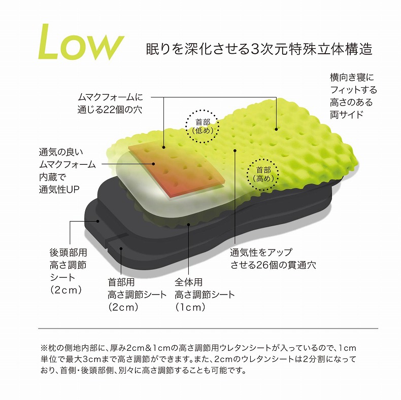 61×34 3Dピロー AiR（低め）の機能