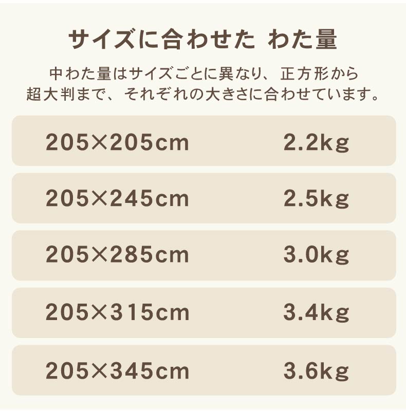 こたつ厚掛け布団 ゆかりの機能