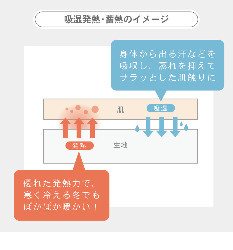 こたつ薄掛布団 マナヒートの機能