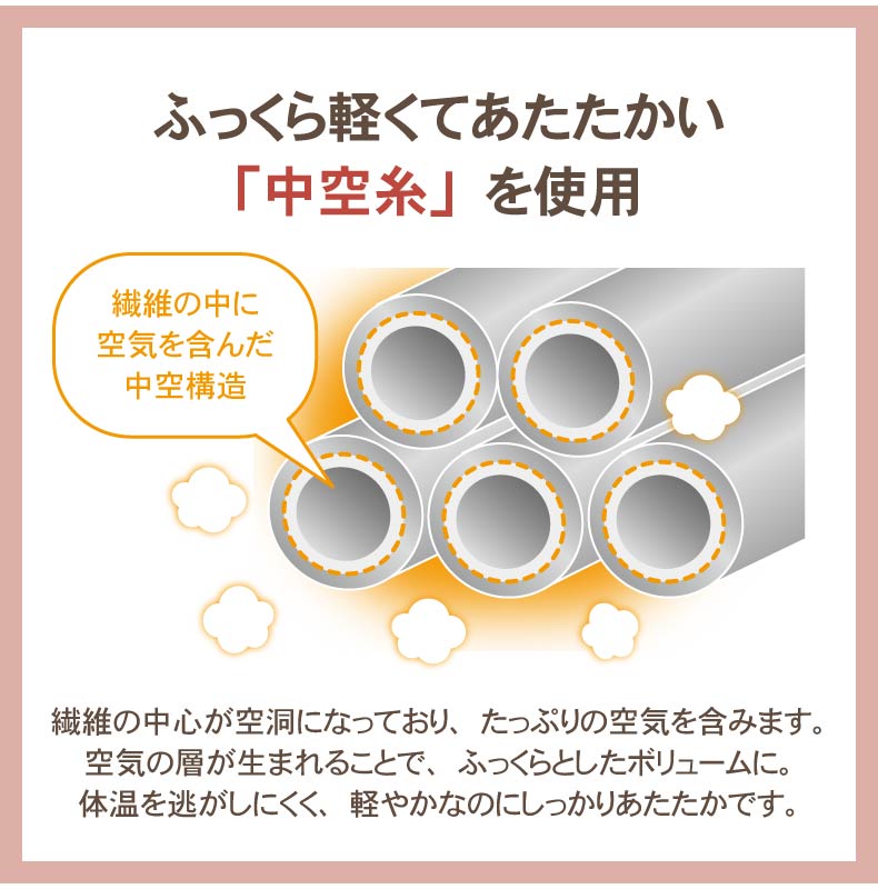 こたつ薄掛布団 マナヒート26の機能