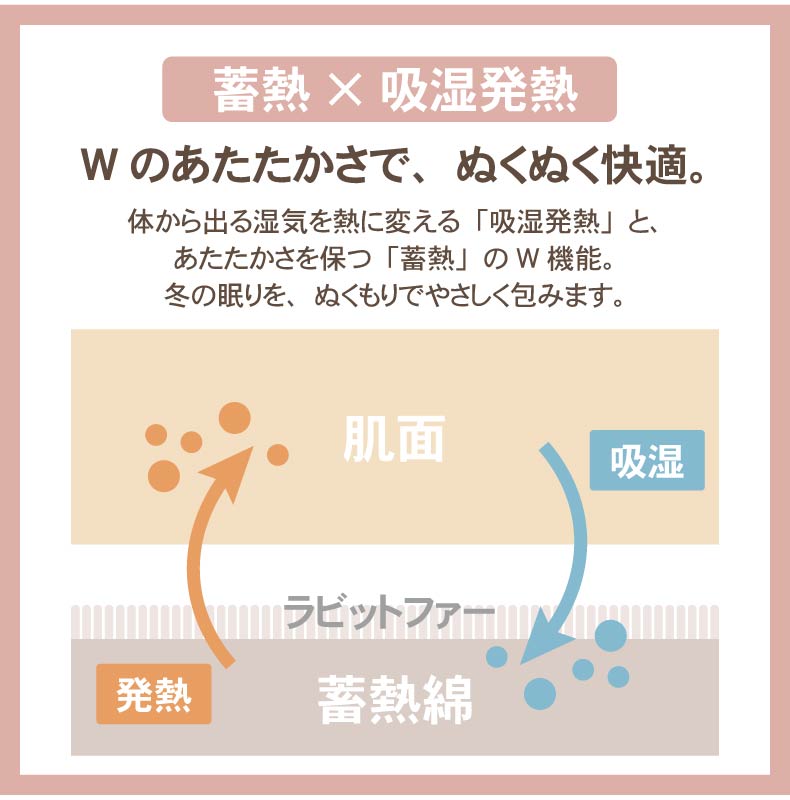 こたつ厚敷き布団 マナヒートプラスの機能