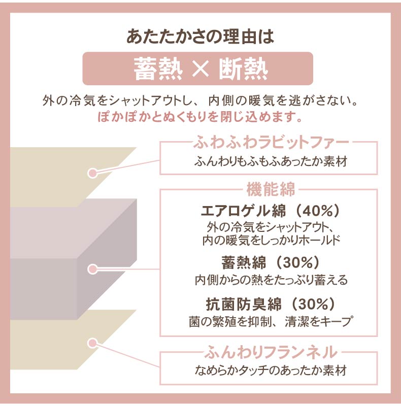 楕円形こたつ薄掛布団 プライムファーの機能