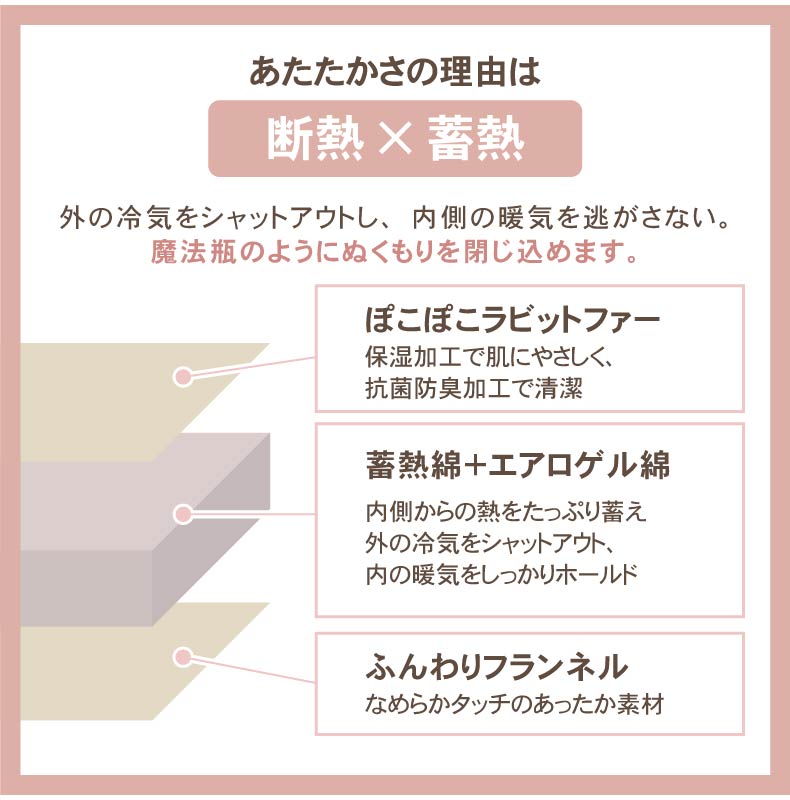 薄掛け円形こたつ布団 ポコラ26の機能
