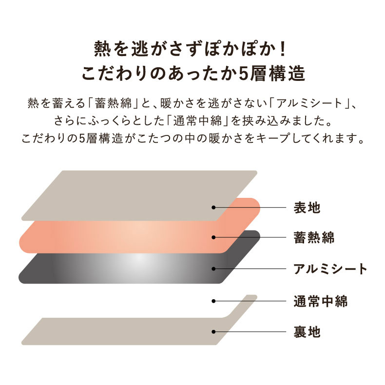 省スペースこたつ薄掛け布団 アルバの機能