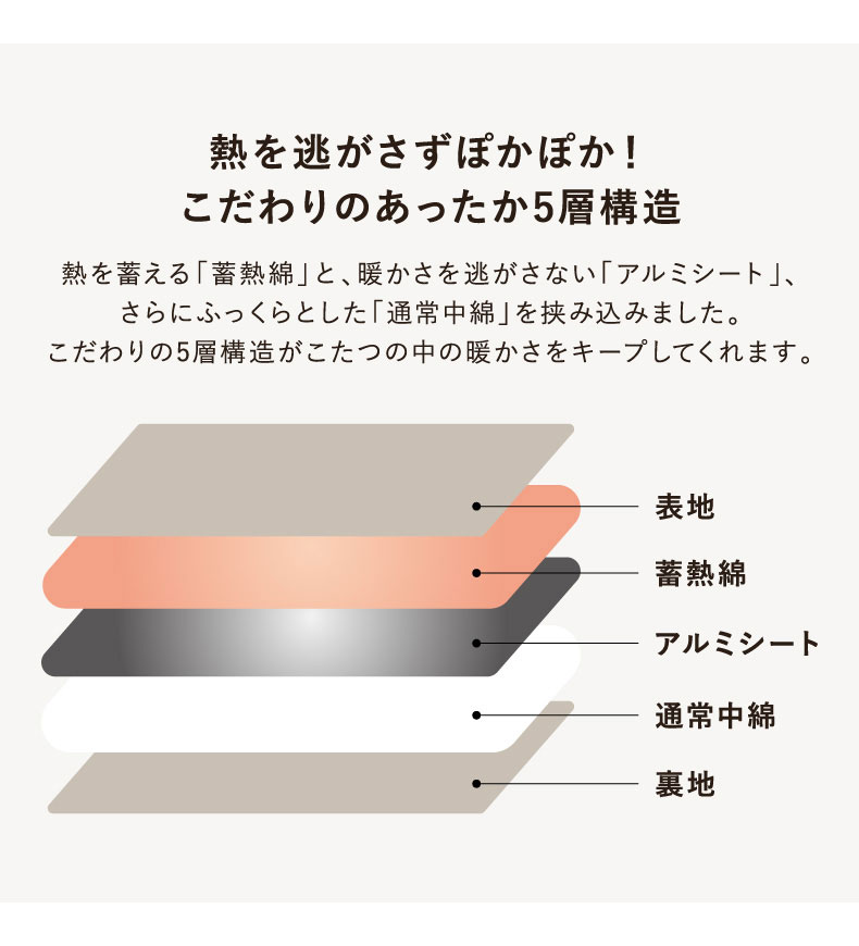 省スペースこたつ薄掛け布団 ノルムの機能
