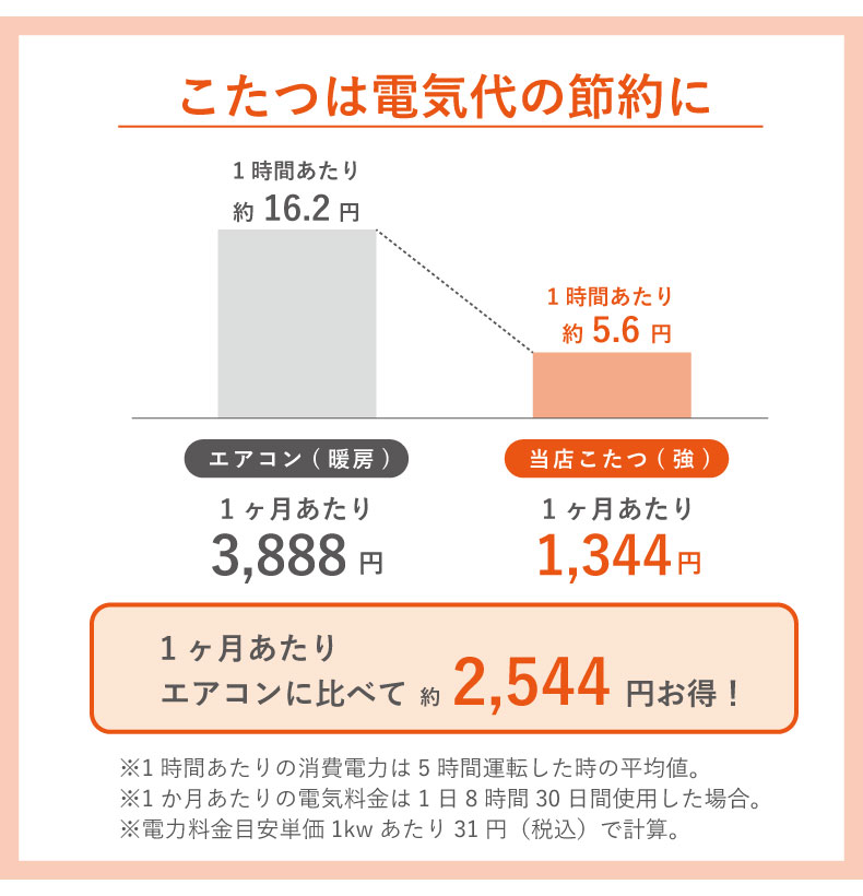 こたつ 四万十の機能