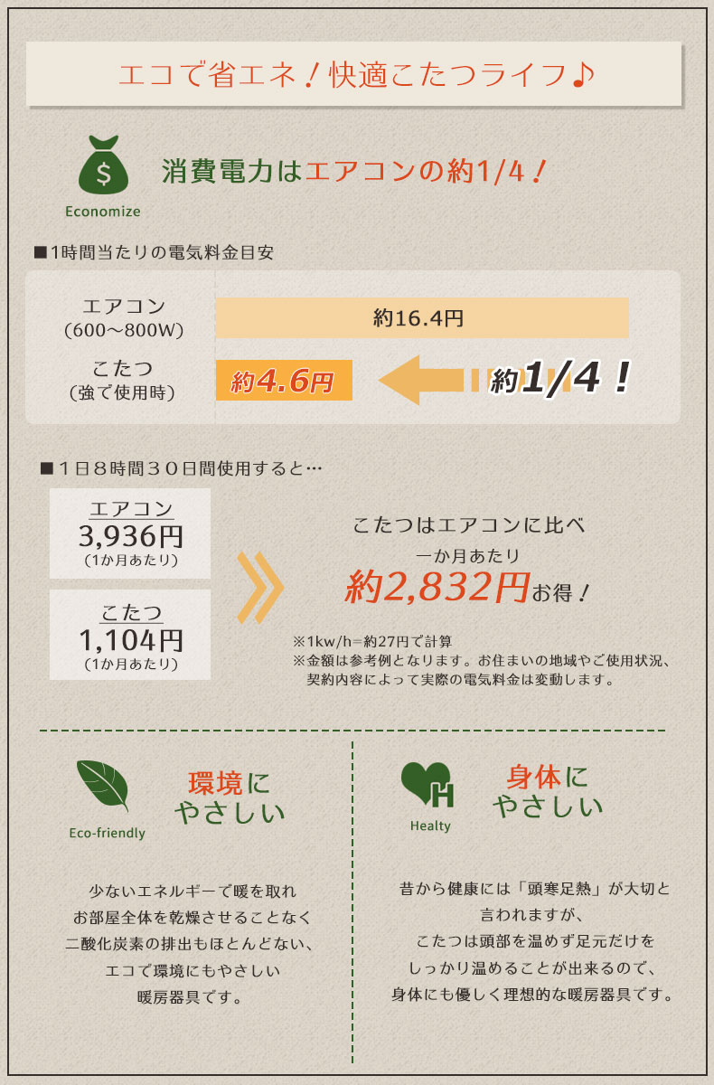 こたつ Nカカオ2の機能