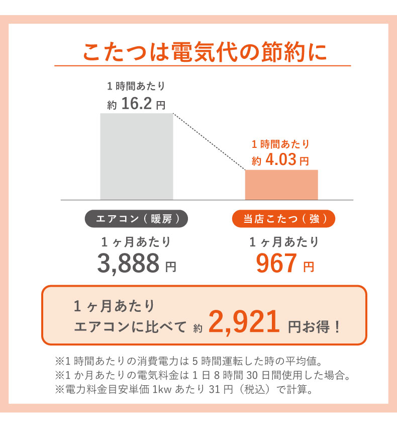 幅75cm こたつ ルートの機能