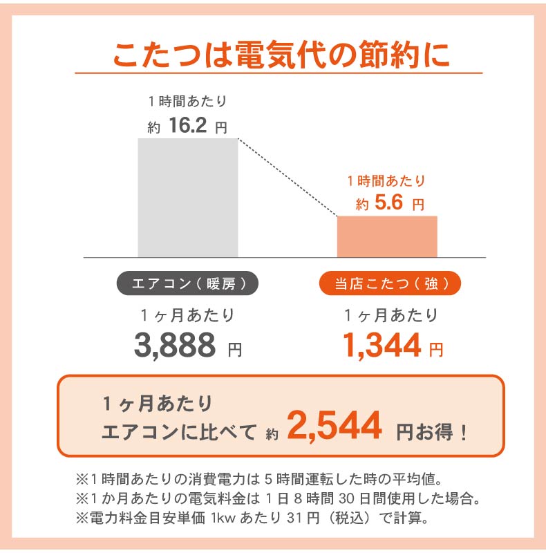 こたつ キャメロットの機能