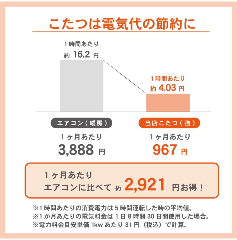 こたつ アルトの機能