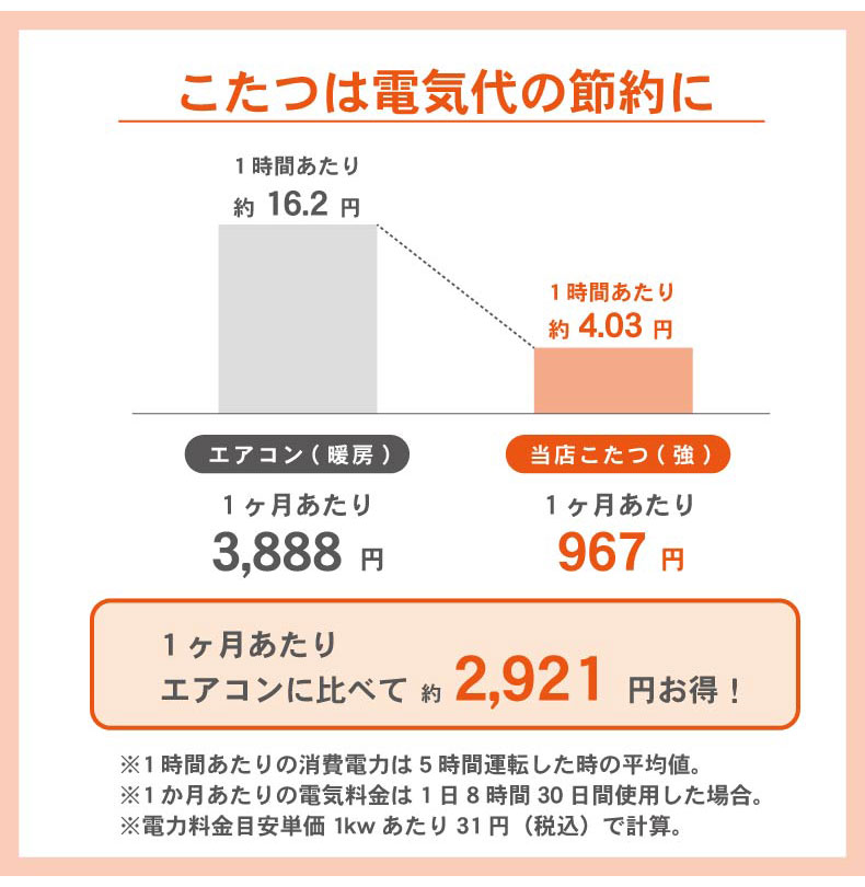 幅105cm こたつ HKラピスの機能