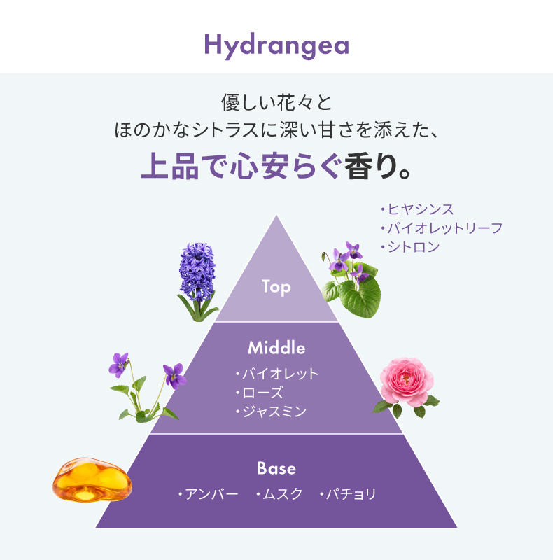 リードディフューザー デコール 12個セットの機能