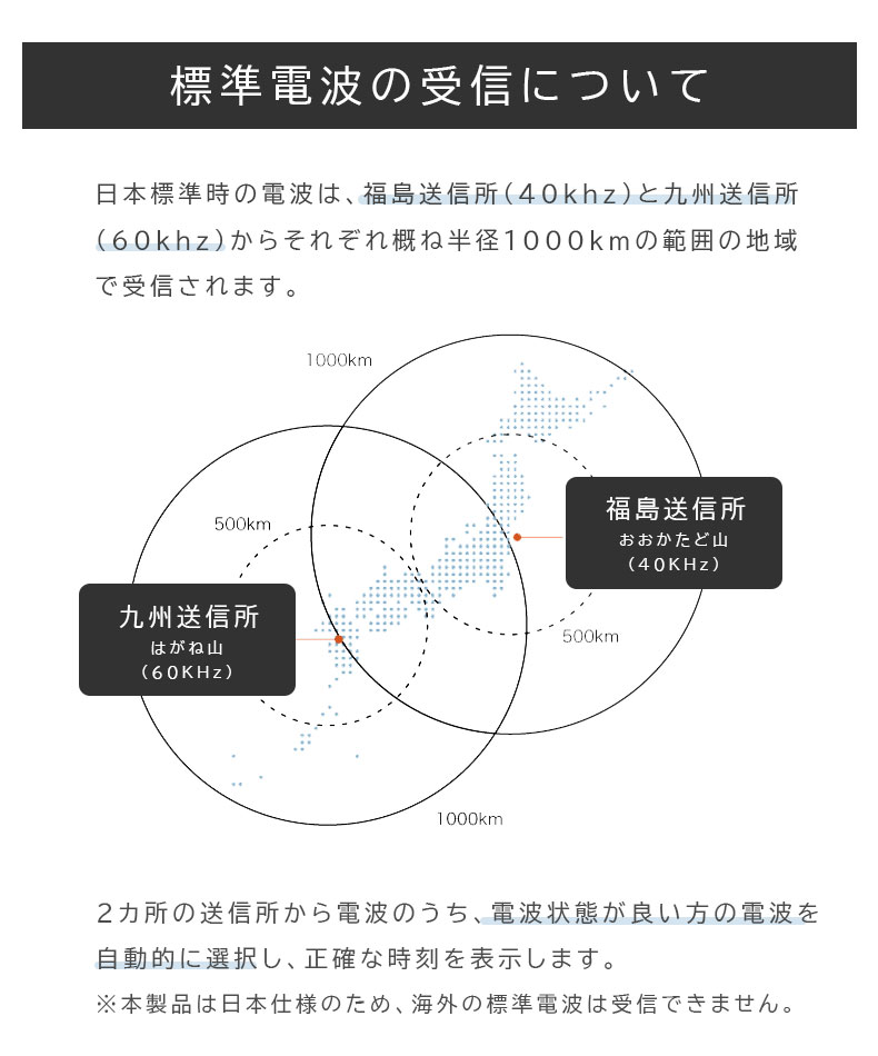 電波掛け時計 オクタの機能