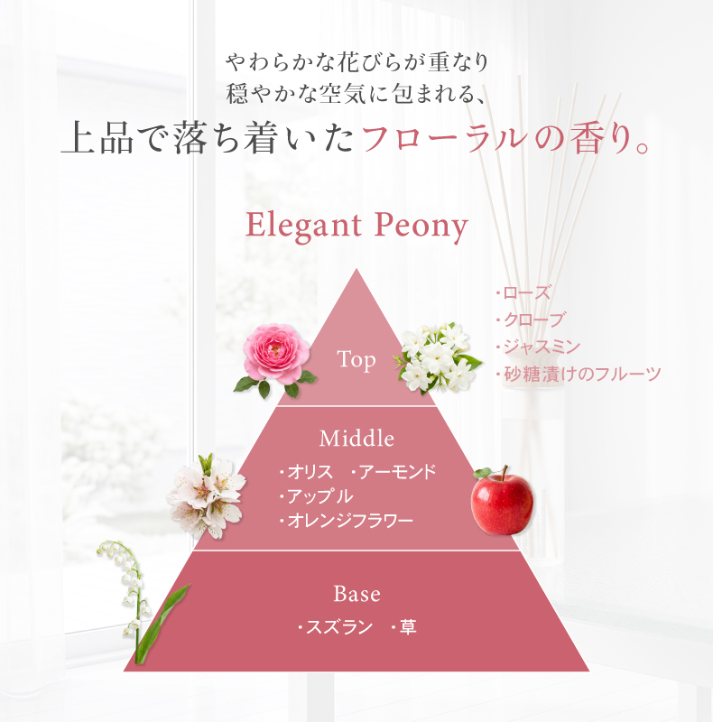 500ml詰め替えフレグランス ブーケ2の機能